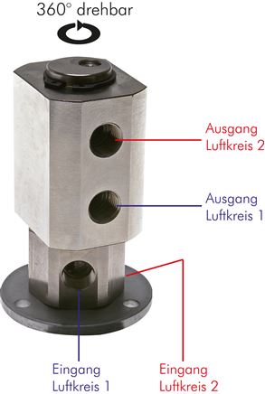 Exemplary representation: Rotary feedthrough, compact