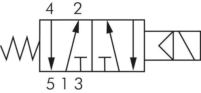 Schematic symbol: 5/2-way solenoid valve with spring return