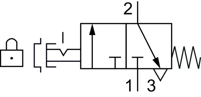 Schaltsymbol: 3/2-Wege Not-Aus-Tasterventil