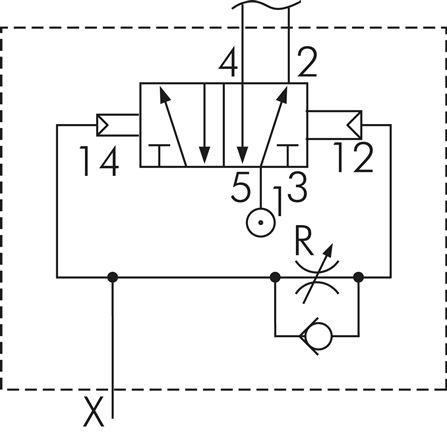 Schaltsymbol: 5/2-Wege Zeitventil (Rücksetzen verzögert)