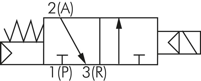 Schaltsymbol: 3/2-Wege Magnetventil, stromlos geschlossen (NC)